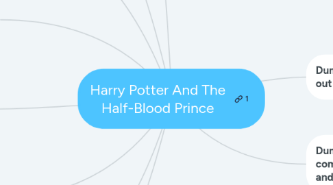 Mind Map: Harry Potter And The Half-Blood Prince