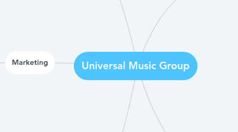 Mind Map: Universal Music Group