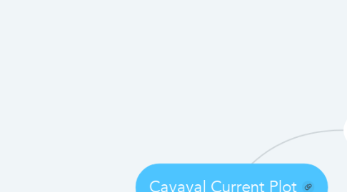 Mind Map: Cavaval Current Plot