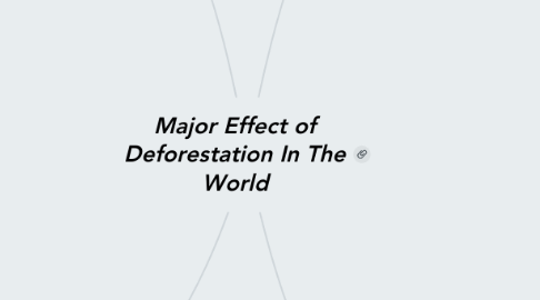 Mind Map: Major Effect of Deforestation In The World