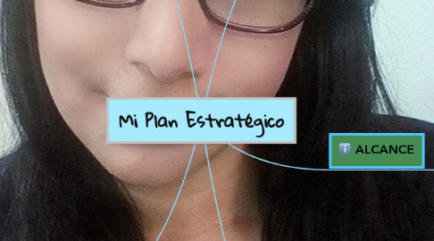 Mind Map: Mi Plan Estratégico