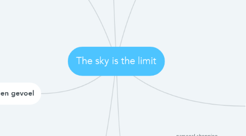 Mind Map: The sky is the limit