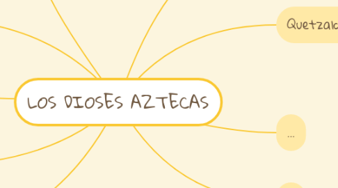 Mind Map: LOS DIOSES AZTECAS