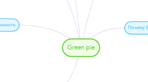 Mind Map: Green pie