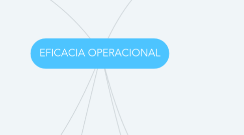 Mind Map: EFICACIA OPERACIONAL