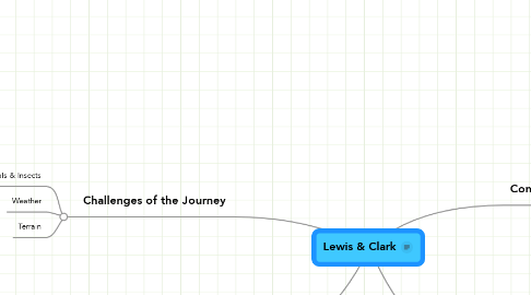 Mind Map: Lewis & Clark