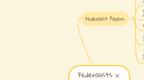Mind Map: Federalists v. Anti-Federalists