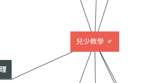 Mind Map: 兒少教學