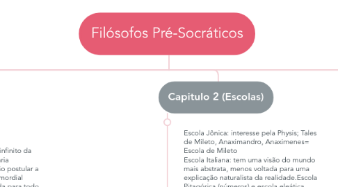 Mind Map: Filósofos Pré-Socráticos