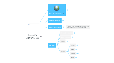 Mind Map: Fundación EPM UNE Tigo