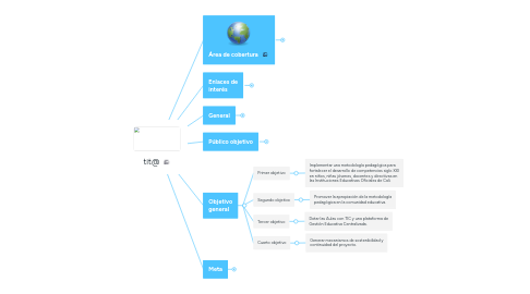 Mind Map: tit@