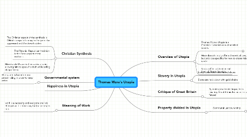 Mind Map: Thomas More's Utopia