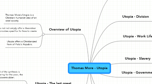 Mind Map: Thomas More - Utopia