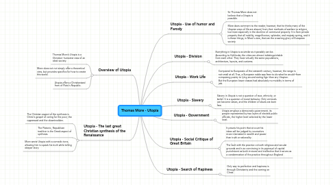 Mind Map: Thomas More - Utopia