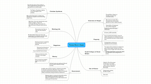 Mind Map: Thomas More's Utopia