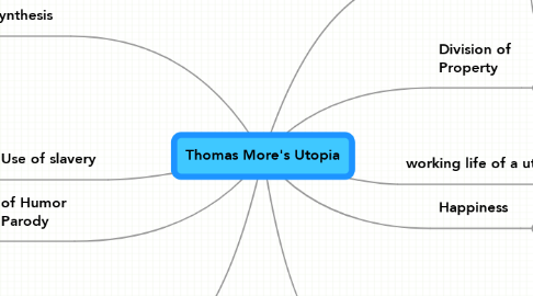 Mind Map: Thomas More's Utopia