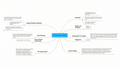 Mind Map: Thomas More's Utopia