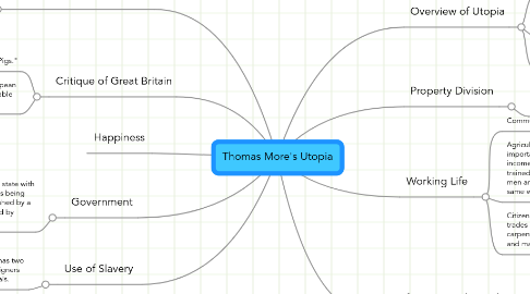 Mind Map: Thomas More's Utopia