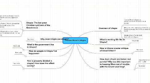 Mind Map: Thomas More's Utopia