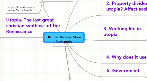 Mind Map: Utopia- Thomas More