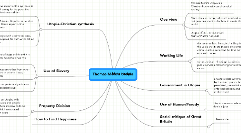 Mind Map: Thomas More's Utopia