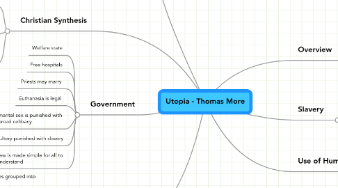 Mind Map: Utopia - Thomas More