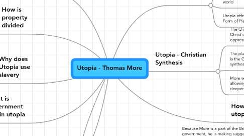 Mind Map: Utopia - Thomas More