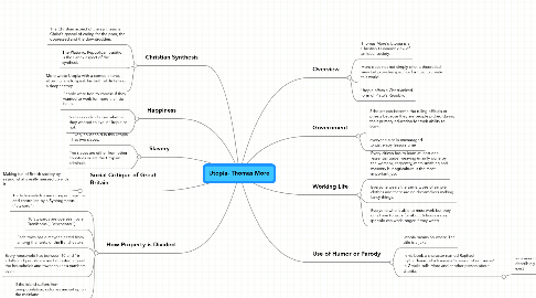 Mind Map: Utopia- Thomas More