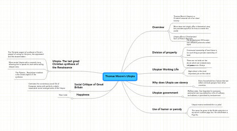 Mind Map: Thomas Moore's Utopia