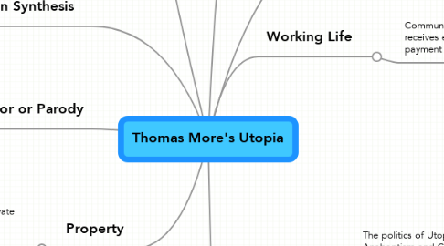 Mind Map: Thomas More's Utopia