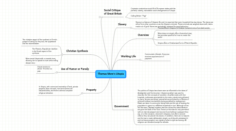 Mind Map: Thomas More's Utopia