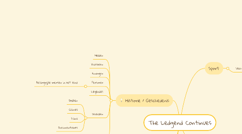 Mind Map: The Ledgend Continues