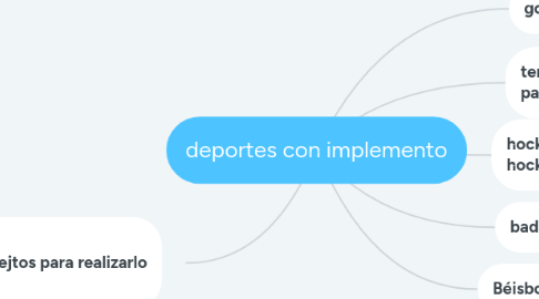 Mind Map: deportes con implemento