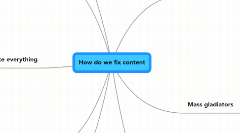 Mind Map: How do we fix content