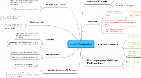 Mind Map: Utopia-Thomas More