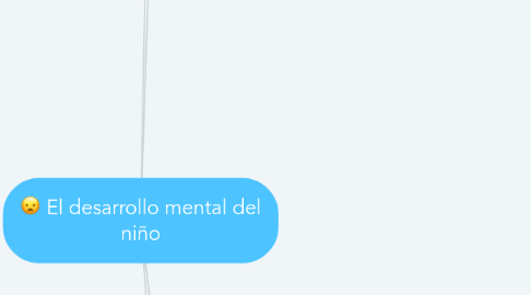 Mind Map: El desarrollo mental del niño