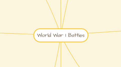 Mind Map: World War I Battles