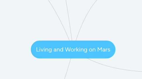 Mind Map: Living and Working on Mars