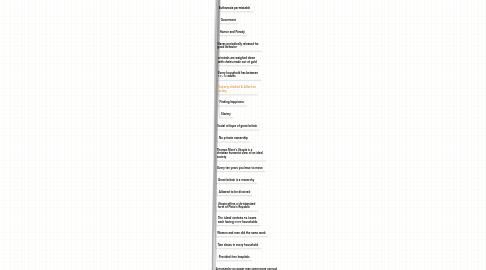 Mind Map: Utopia - Thomas More