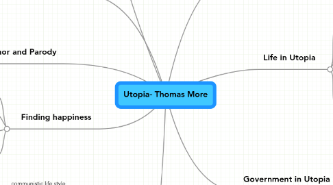 Mind Map: Utopia- Thomas More