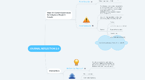 Mind Map: JOURNAL REFLECTION 2.0