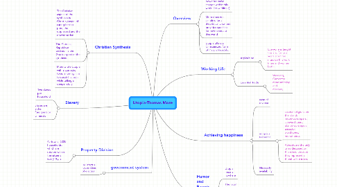 Mind Map: Utopia-Thomas More