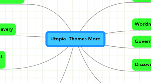 Mind Map: Utopia- Thomas More