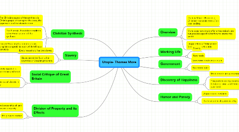 Mind Map: Utopia- Thomas More