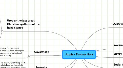 Mind Map: Utopia - Thomas More