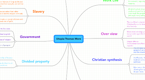 Mind Map: Utopia-Thomas More