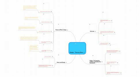 Mind Map: Utopia - Thomas More