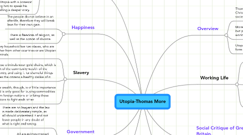 Mind Map: Utopia-Thomas More