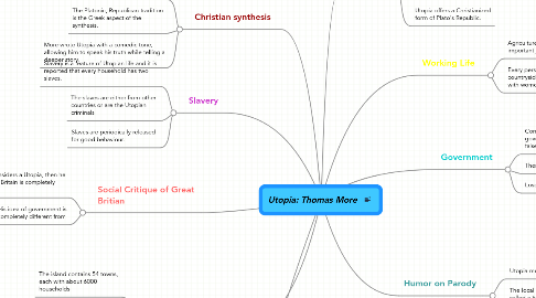 Mind Map: Utopia: Thomas More