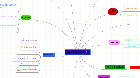 Mind Map: Utopia- Thomas More